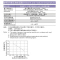 Ningbo ESP pneumatique 2J série angle siège soupapes